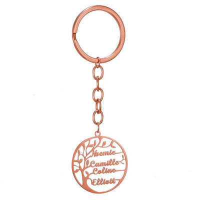 Mon porte-clés favori N°21