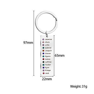 Mon porte-clés favori N°1