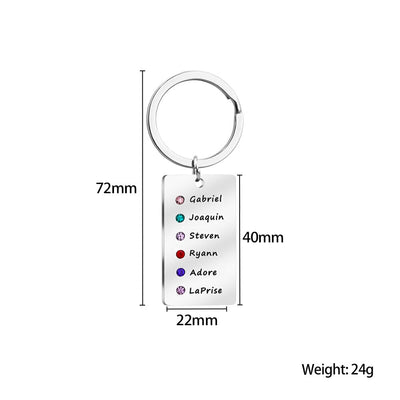 Mon porte-clés favori N°1