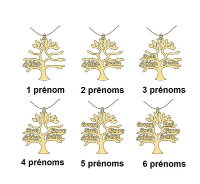 Mon porte-clés favori N°20