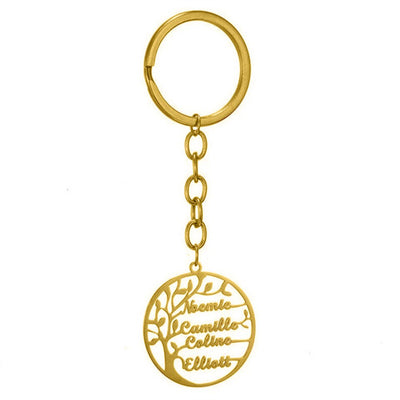 Mon porte-clés favori N°21