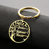 Mon porte-clés favori N°21