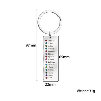 Mon porte-clés favori N°1